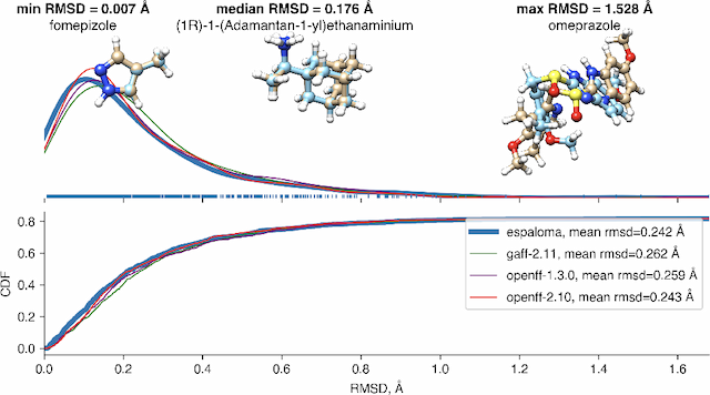 Figure 3 for Espaloma-0.3.0: Machine-learned molecular mechanics force field for the simulation of protein-ligand systems and beyond