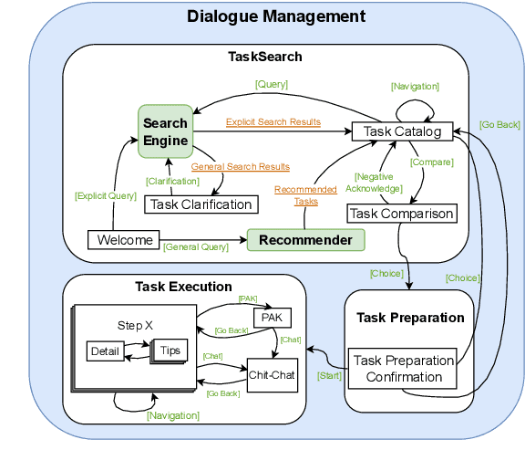 Figure 3 for Roll Up Your Sleeves: Working with a Collaborative and Engaging Task-Oriented Dialogue System