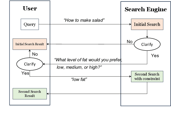 Figure 4 for Roll Up Your Sleeves: Working with a Collaborative and Engaging Task-Oriented Dialogue System