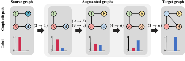 Figure 1 for EPIC: Graph Augmentation with Edit Path Interpolation via Learnable Cost