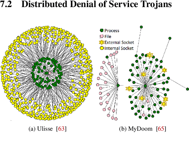 Figure 4 for Interpreting GNN-based IDS Detections Using Provenance Graph Structural Features