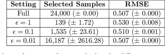 Figure 3 for Query Complexity of Active Learning for Function Family With Nearly Orthogonal Basis