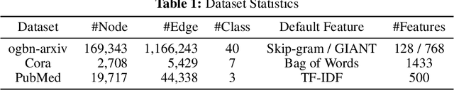 Figure 2 for Natural Language is All a Graph Needs