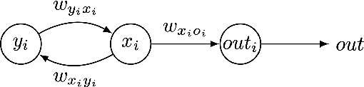 Figure 1 for A Comparative Study of Brain Reproduction Methods for Morphologically Evolving Robots
