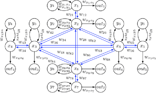 Figure 2 for A Comparative Study of Brain Reproduction Methods for Morphologically Evolving Robots