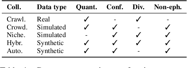 Figure 1 for NLP for Counterspeech against Hate: A Survey and How-To Guide