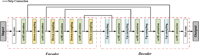Figure 1 for Semi-supervised Learning for Segmentation of Bleeding Regions in Video Capsule Endoscopy