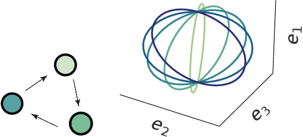 Figure 3 for Bootstrapped Representations in Reinforcement Learning