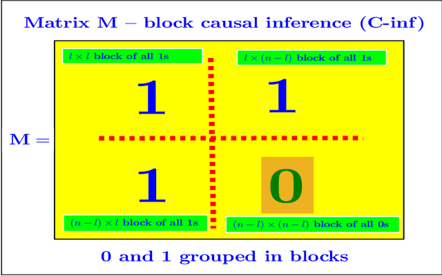 Figure 2 for Causal Inference (C-inf) -- closed form worst case typical phase transitions
