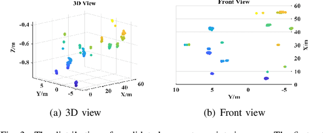 Figure 3 for Fuzzy-NMS: Improving 3D Object Detection with Fuzzy Classification in NMS