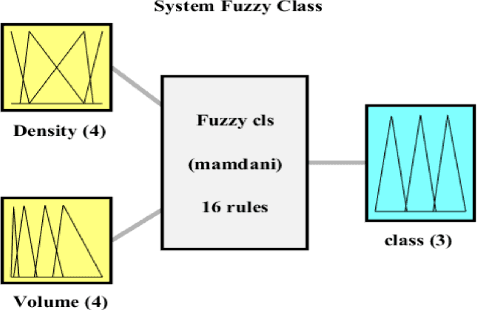 Figure 4 for Fuzzy-NMS: Improving 3D Object Detection with Fuzzy Classification in NMS