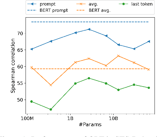 Figure 1 for Scaling Sentence Embeddings with Large Language Models