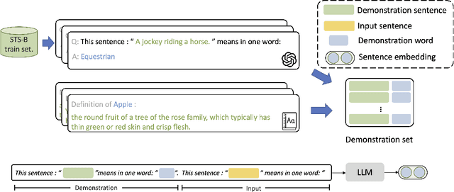 Figure 3 for Scaling Sentence Embeddings with Large Language Models