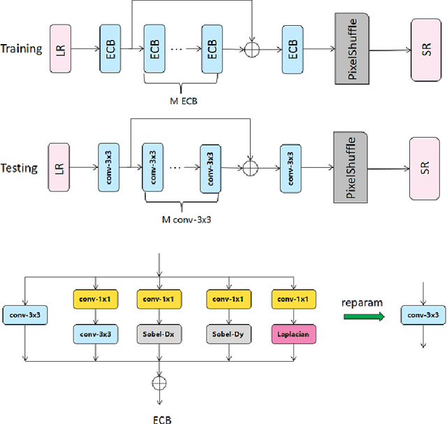 Figure 4 for Power Efficient Video Super-Resolution on Mobile NPUs with Deep Learning, Mobile AI & AIM 2022 challenge: Report