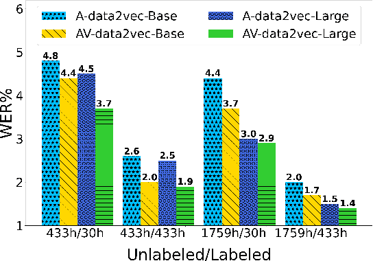 Figure 3 for AV-data2vec: Self-supervised Learning of Audio-Visual Speech Representations with Contextualized Target Representations