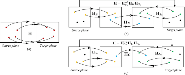 Figure 3 for Fast and Interpretable 2D Homography Decomposition: Similarity-Kernel-Similarity and Affine-Core-Affine Transformations