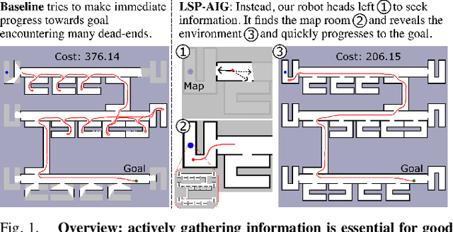 Figure 1 for Active Information Gathering for Long-Horizon Navigation Under Uncertainty by Learning the Value of Information