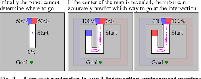 Figure 2 for Active Information Gathering for Long-Horizon Navigation Under Uncertainty by Learning the Value of Information