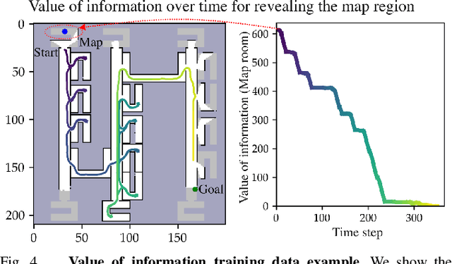 Figure 4 for Active Information Gathering for Long-Horizon Navigation Under Uncertainty by Learning the Value of Information