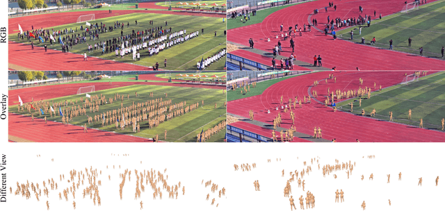 Figure 4 for CrowdRec: 3D Crowd Reconstruction from Single Color Images