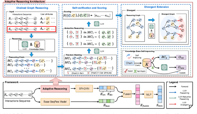 Figure 1 for Enhancing Recommender Systems with Large Language Model Reasoning Graphs