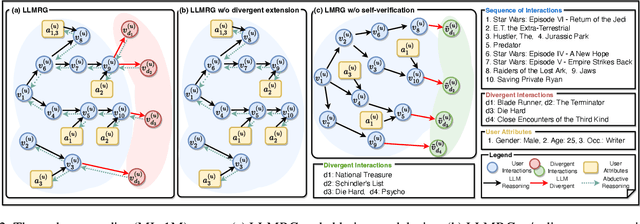 Figure 3 for Enhancing Recommender Systems with Large Language Model Reasoning Graphs