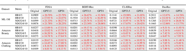 Figure 4 for Enhancing Recommender Systems with Large Language Model Reasoning Graphs