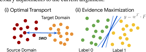 Figure 3 for How to Estimate Model Transferability of Pre-Trained Speech Models?