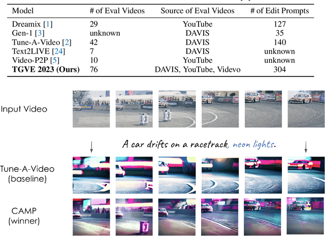 Figure 2 for CVPR 2023 Text Guided Video Editing Competition