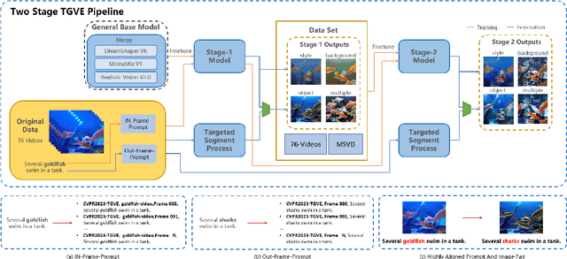 Figure 4 for CVPR 2023 Text Guided Video Editing Competition