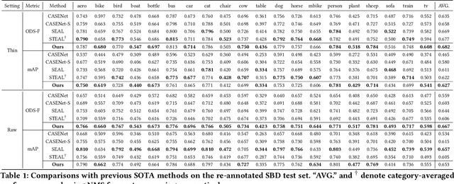 Figure 2 for PNT-Edge: Towards Robust Edge Detection with Noisy Labels by Learning Pixel-level Noise Transitions