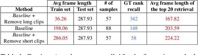 Figure 2 for An Overview of Challenges in Egocentric Text-Video Retrieval