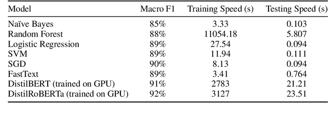 Figure 1 for Perplexed by Quality: A Perplexity-based Method for Adult and Harmful Content Detection in Multilingual Heterogeneous Web Data