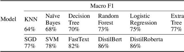 Figure 3 for Perplexed by Quality: A Perplexity-based Method for Adult and Harmful Content Detection in Multilingual Heterogeneous Web Data