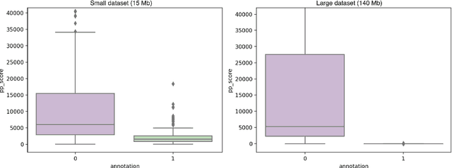 Figure 2 for Perplexed by Quality: A Perplexity-based Method for Adult and Harmful Content Detection in Multilingual Heterogeneous Web Data