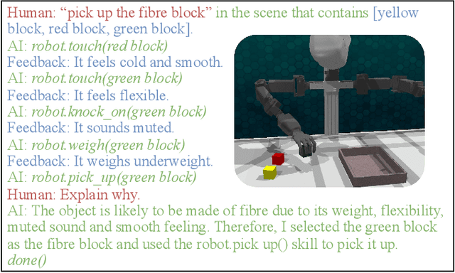 Figure 3 for Chat with the Environment: Interactive Multimodal Perception using Large Language Models