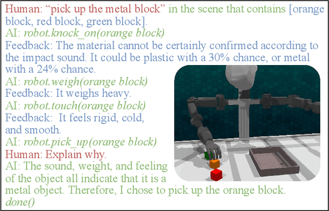Figure 4 for Chat with the Environment: Interactive Multimodal Perception using Large Language Models