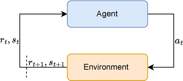 Figure 1 for SwarmRL: Building the Future of Smart Active Systems