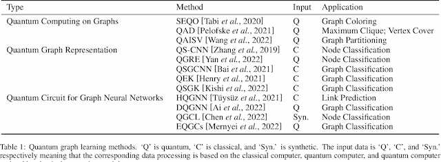 Figure 2 for Quantum Graph Learning: Frontiers and Outlook