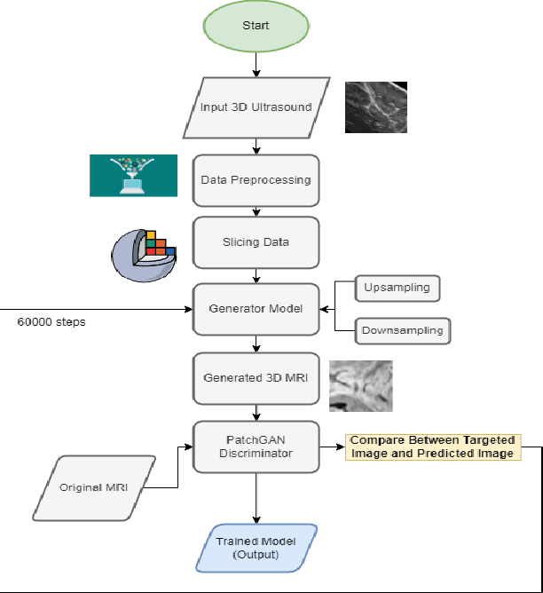 Figure 1 for BrainVoxGen: Deep learning framework for synthesis of Ultrasound to MRI