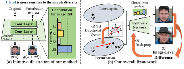 Figure 1 for Diversity-aware Channel Pruning for StyleGAN Compression