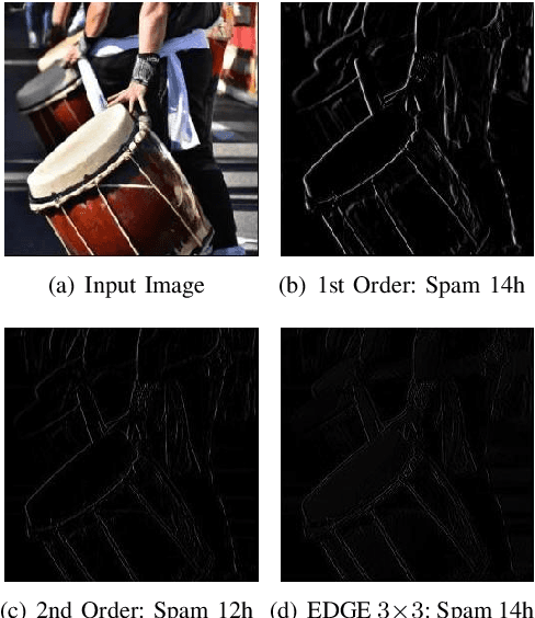 Figure 2 for AI-Generated Image Detection using a Cross-Attention Enhanced Dual-Stream Network