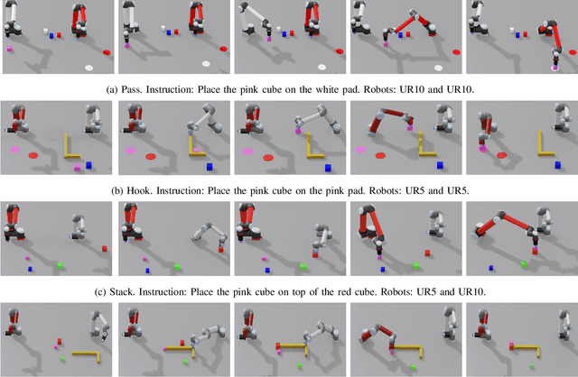 Figure 1 for LEMMA: Learning Language-Conditioned Multi-Robot Manipulation