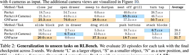 Figure 2 for GNFactor: Multi-Task Real Robot Learning with Generalizable Neural Feature Fields