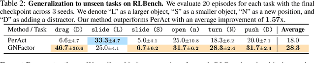 Figure 4 for GNFactor: Multi-Task Real Robot Learning with Generalizable Neural Feature Fields