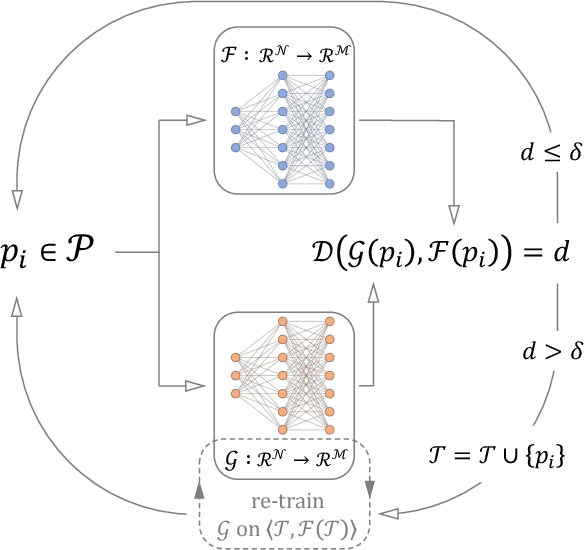 Figure 1 for Towards a Phenomenological Understanding of Neural Networks: Data