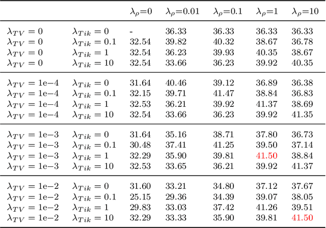 Figure 4 for Spatial gradient consistency for unsupervised learning of hyperspectral demosaicking: Application to surgical imaging