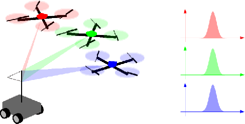 Figure 1 for Distributed Optimization Methods for Multi-Robot Systems: Part II -- A Survey