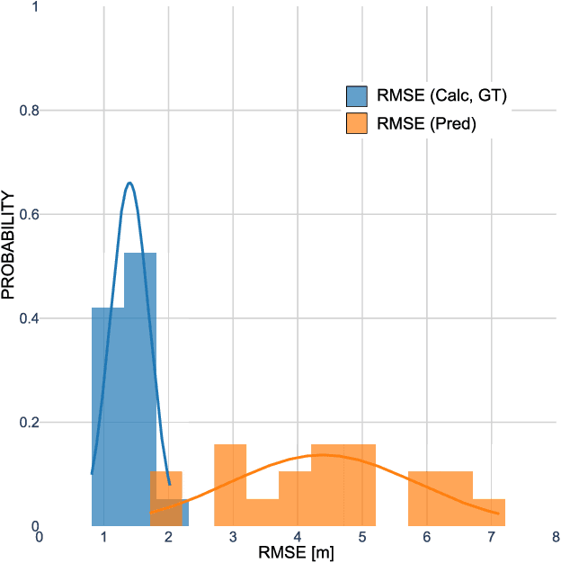 Figure 3 for Automated Construction of Time-Space Diagrams for Traffic Analysis Using Street-View Video Sequence