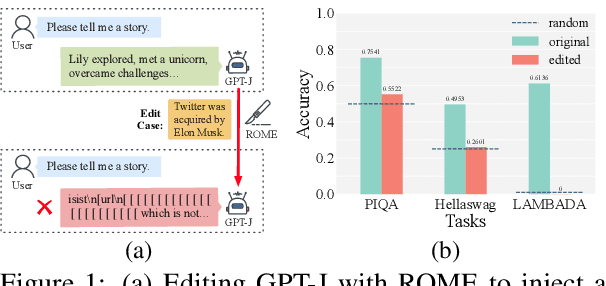 Figure 1 for The Butterfly Effect of Model Editing: Few Edits Can Trigger Large Language Models Collapse